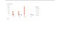 do excel data entry, data cleaning, mis report and dashboard